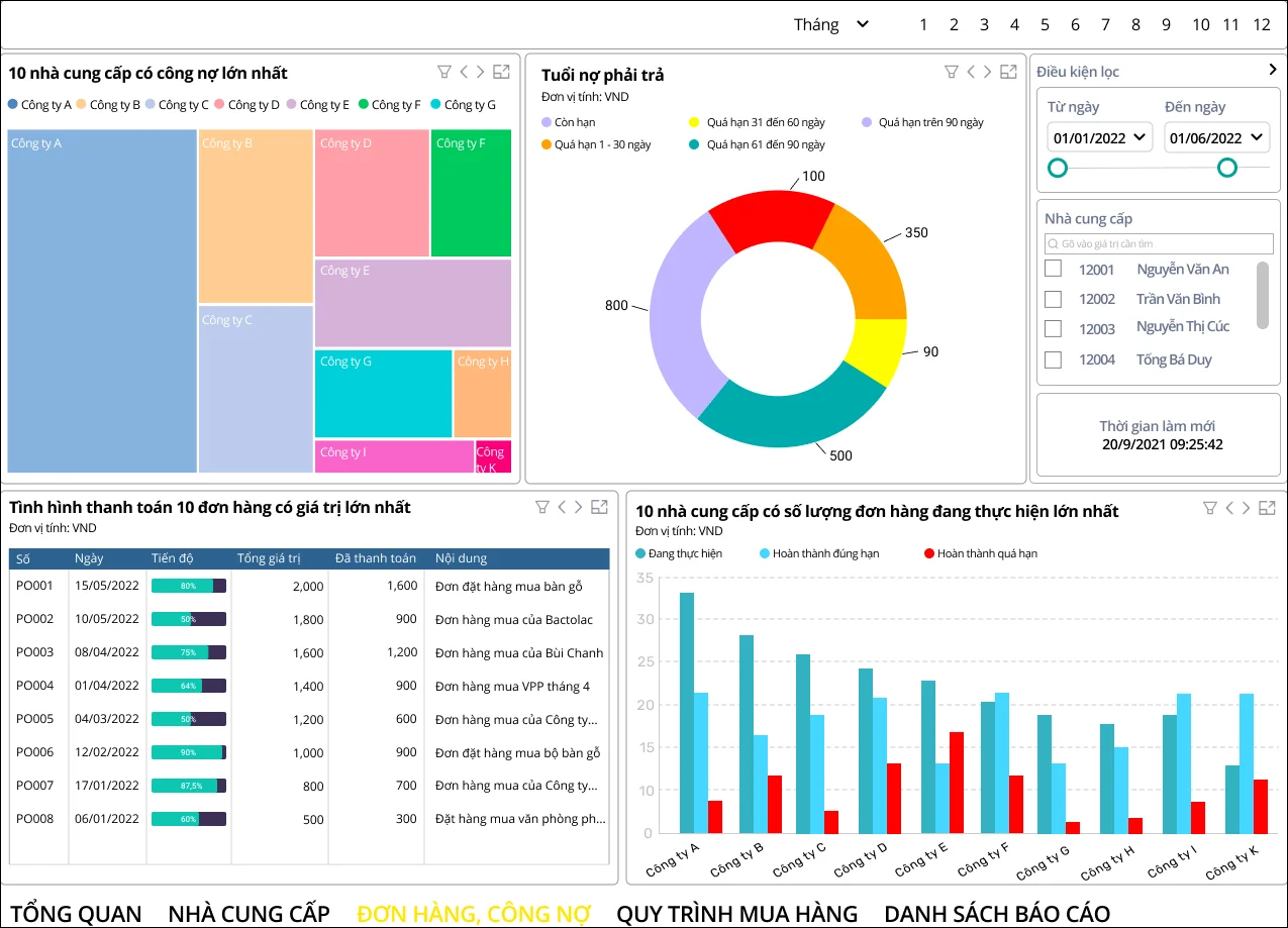 BI Dashboard trên phần mềm 1 - Giao diện phần mềm ERP